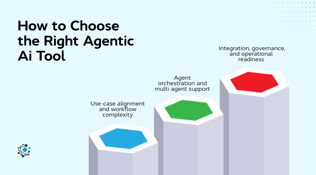 10 Agentic AI Tools Built for Enterprise Scale in 2026 Now
