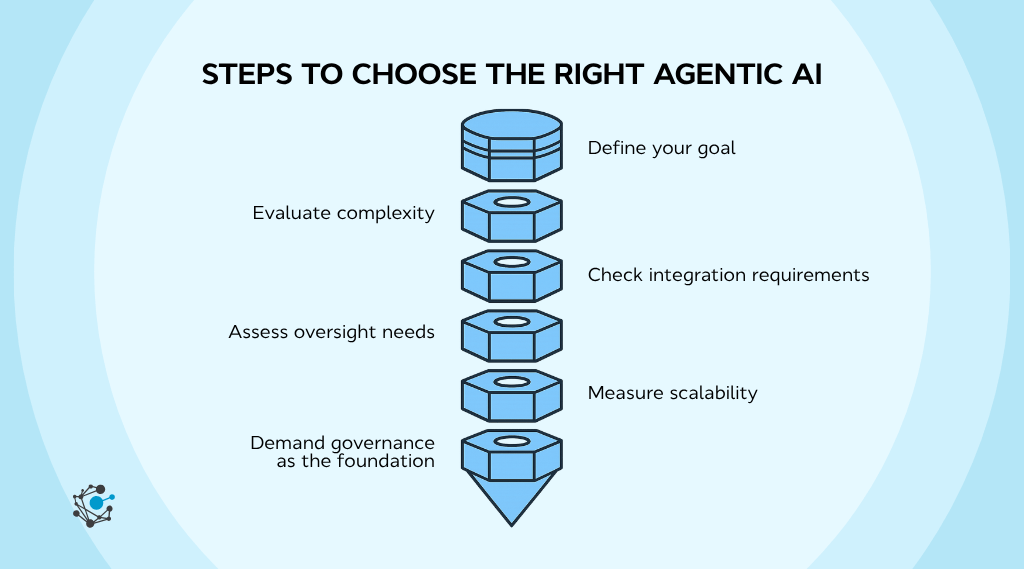How to choose the right agentic AI tool-2