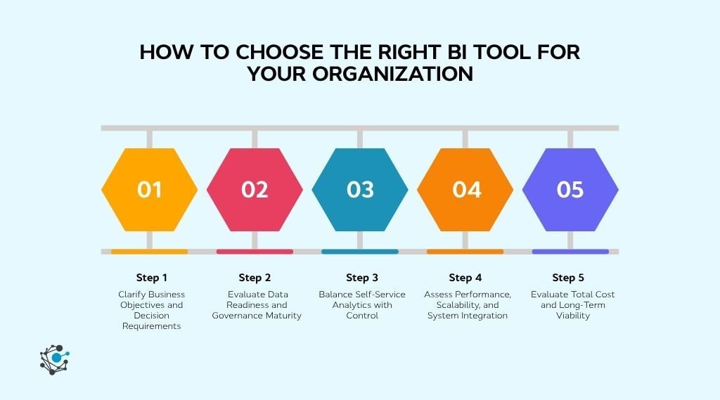 How to choose the right bi tool for your organization