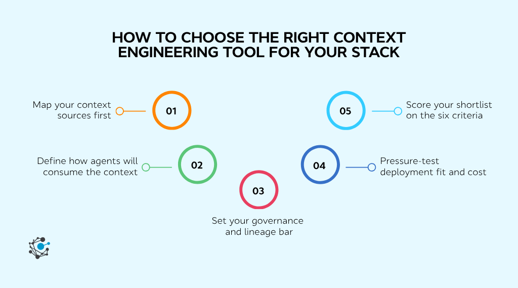 How to choose the right context engineering tool for your stack