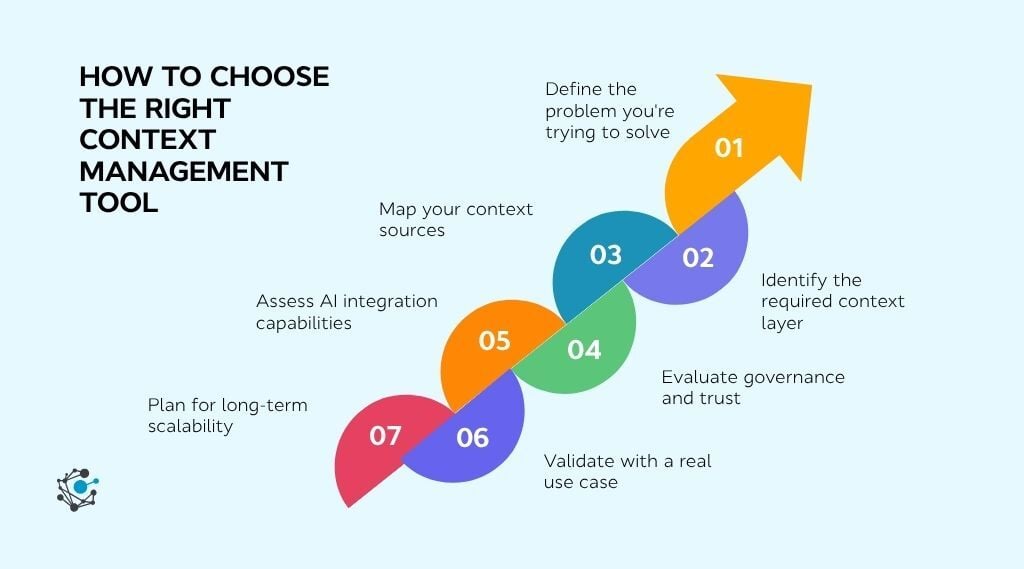 How to choose the right context management tool