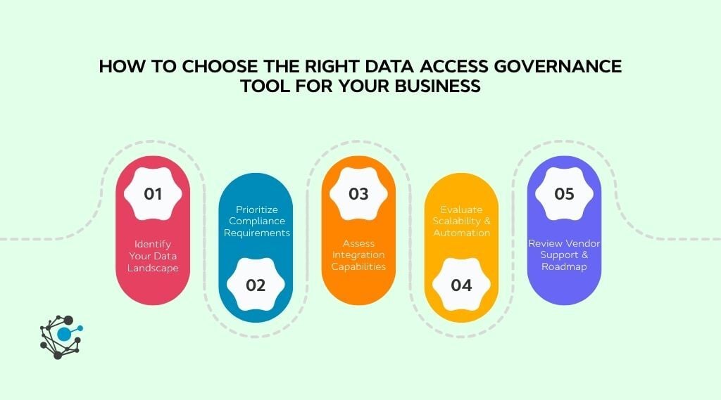 How to choose the right data access governance tool for your business