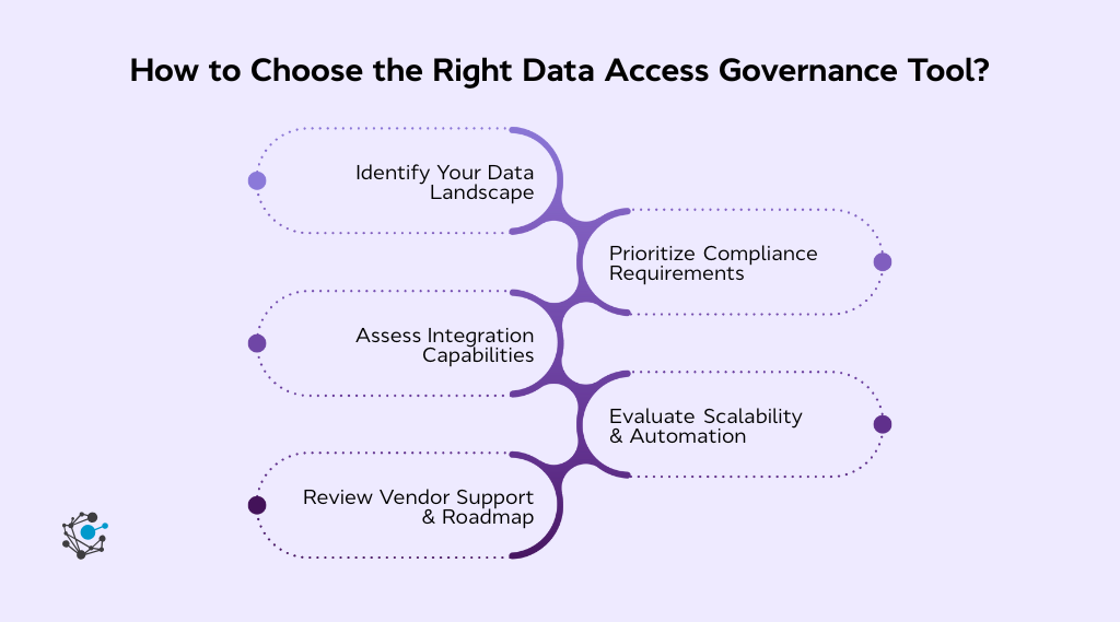 How to choose the right data access governance tool for your business