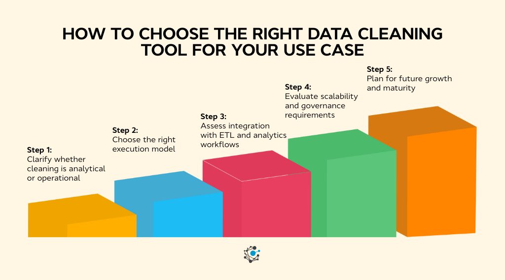 How to choose the right data cleaning tool for your use case
