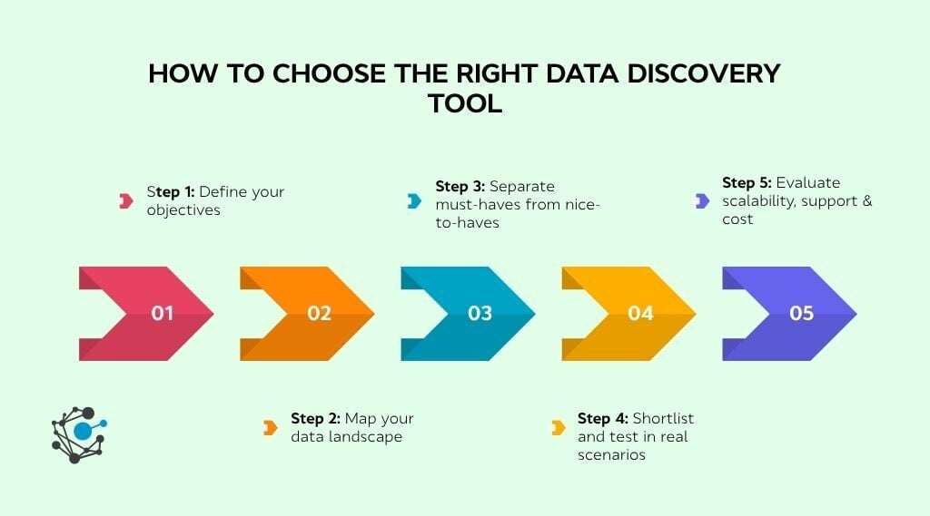 How to choose the right data discovery tool