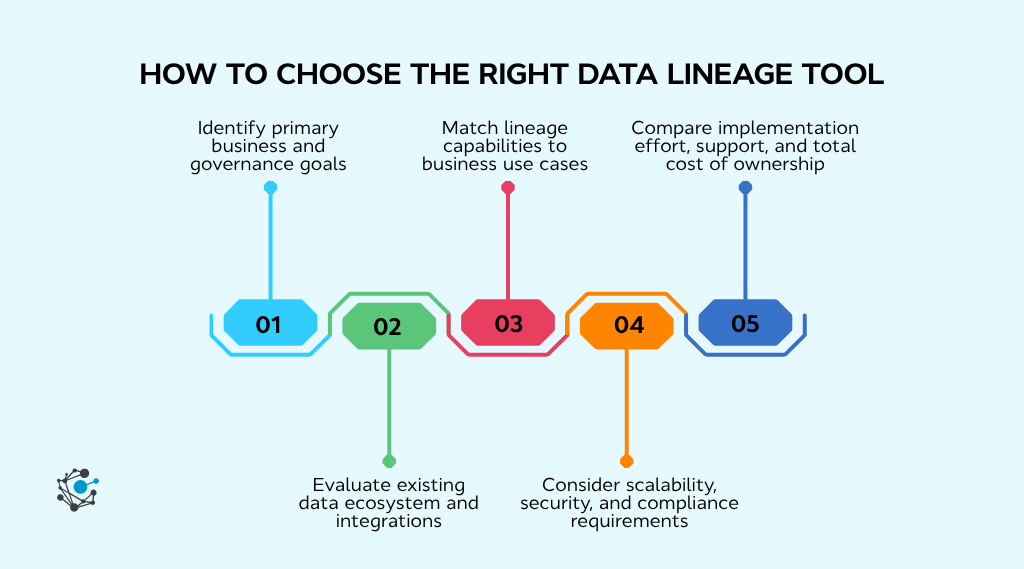 How to choose the right data lineage tool