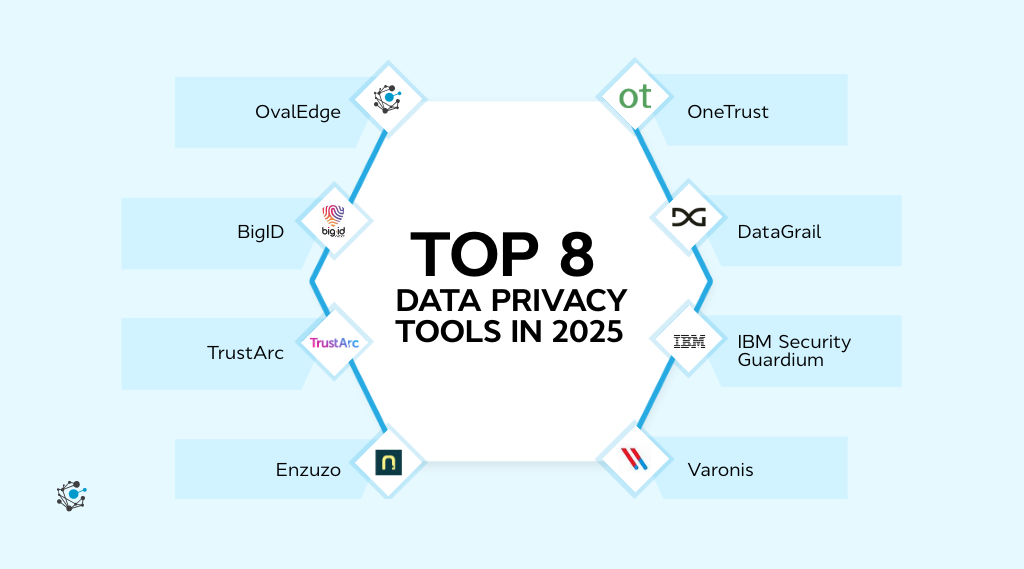 Top data privacy tools in 2025