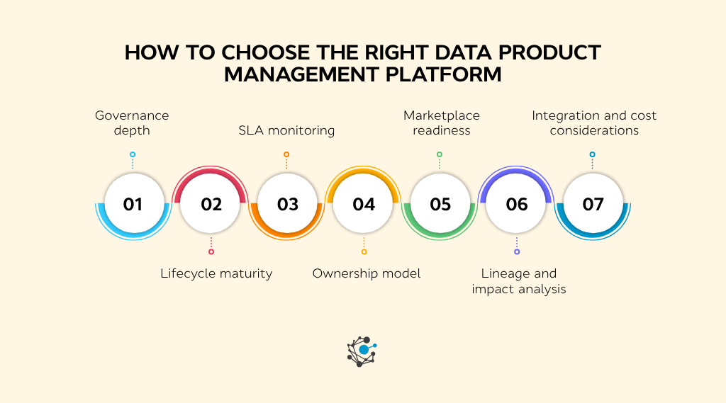 How to choose the right data product management platform (2)