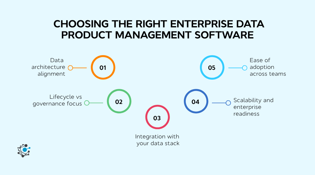 How to choose the right data product management software