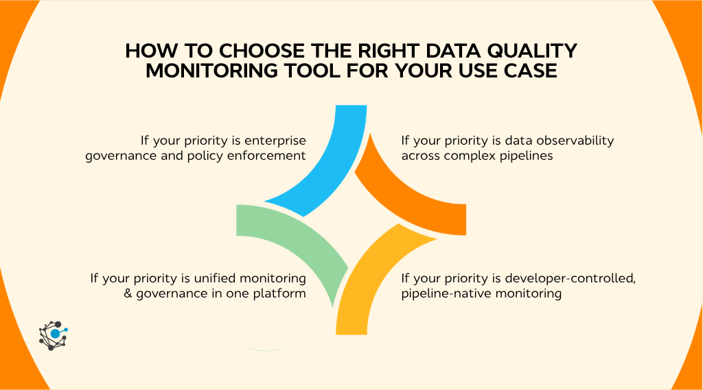 How to choose the right data quality monitoring tool for your use case