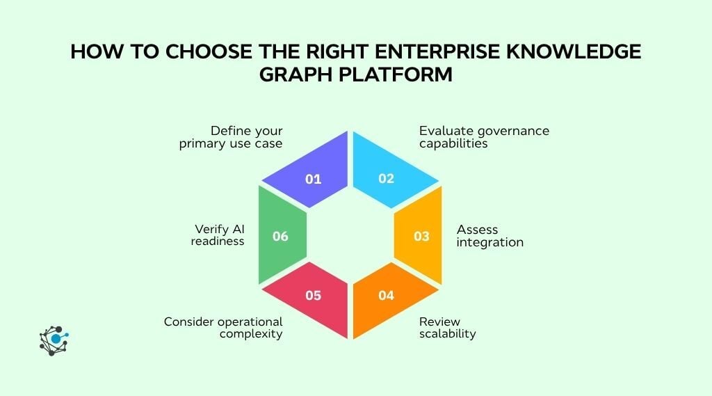 How to choose the right enterprise knowledge graph platform