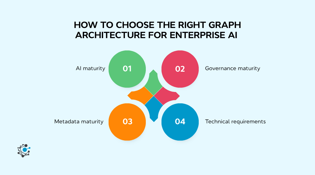 How to choose the right graph architecture for enterprise AI