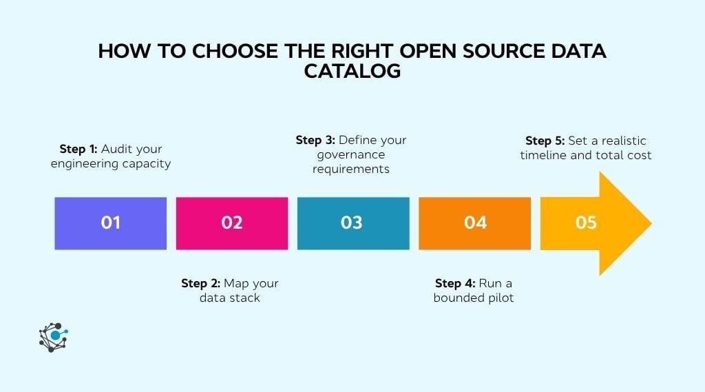 How to choose the right open source data catalog