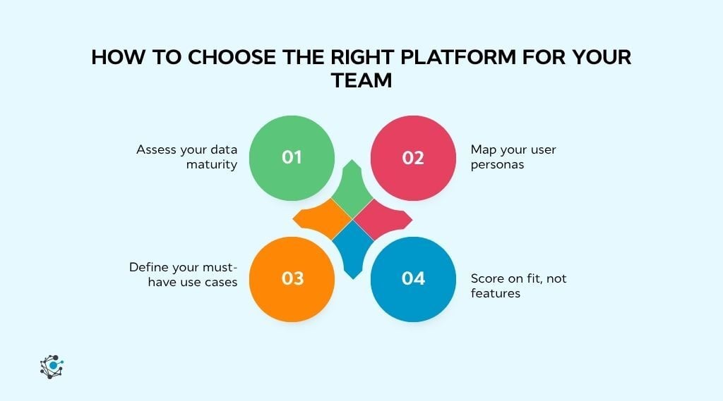 How to choose the right data catalog tool for your team