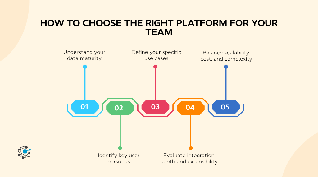 How to choose the right platform for your team