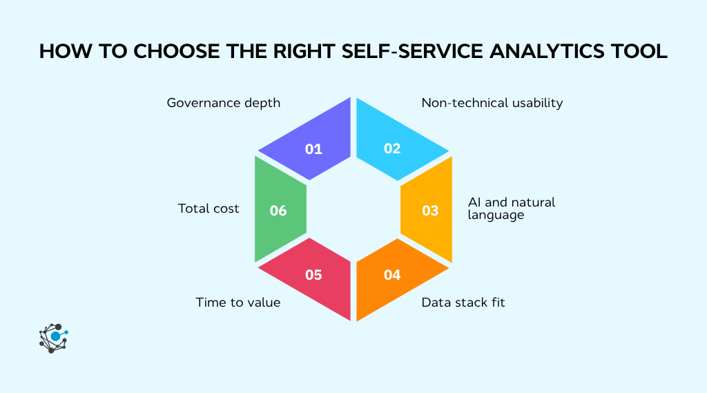 How to choose the right self-service analytics tool