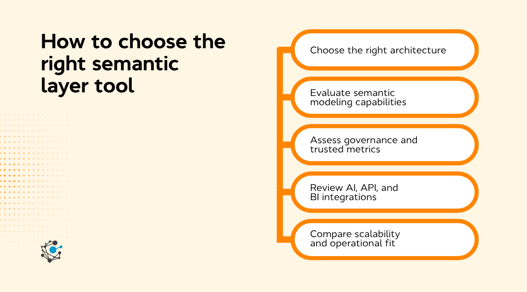 How to choose the right semantic layer tool