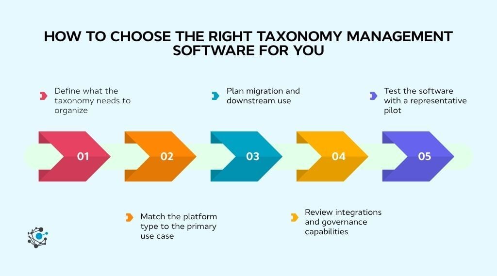 How to choose the right taxonomy management software for you