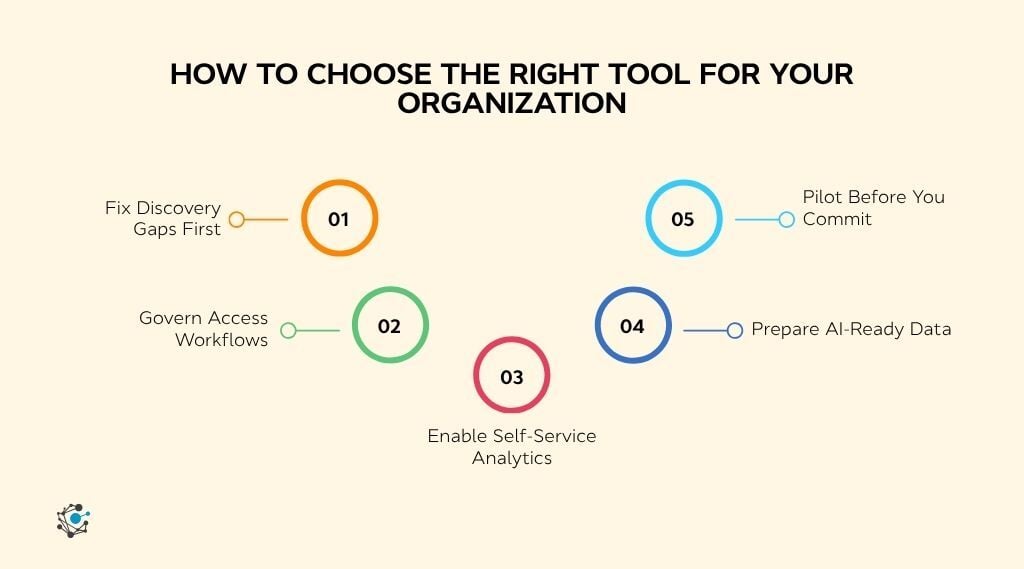 How to choose the right tool for your organization