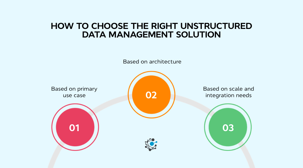 How to choose the right unstructured data management solution (2)