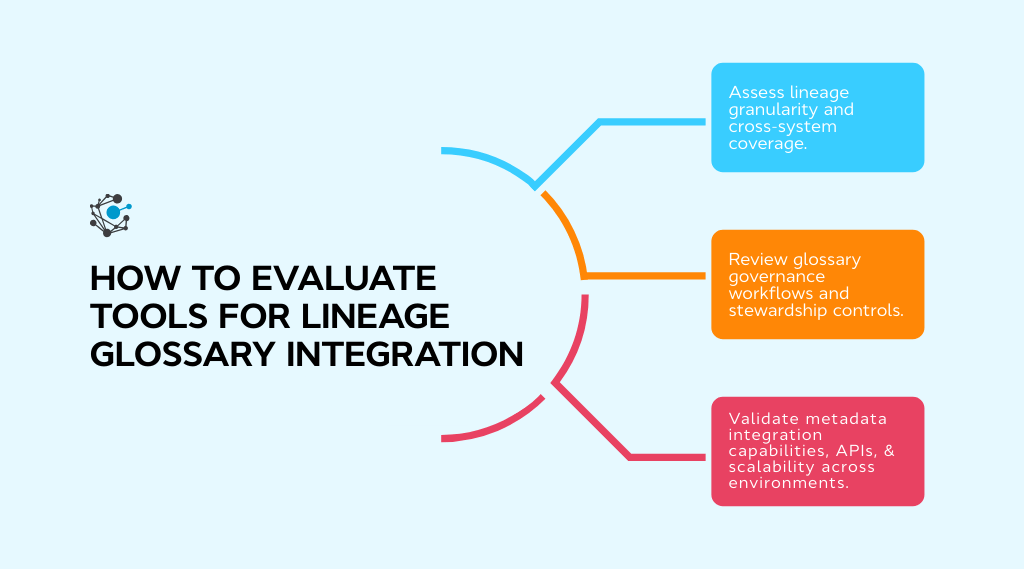 How to choose tools that support lineage glossary integration