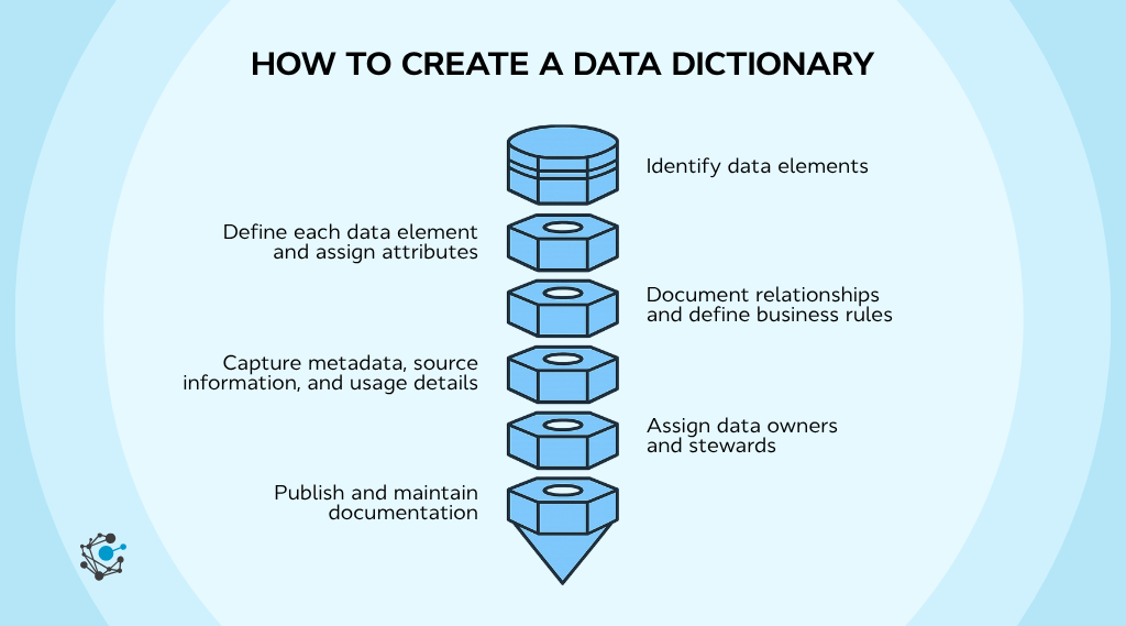 How to create a data dictionary