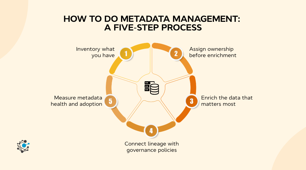 How to do metadata management a five-step process