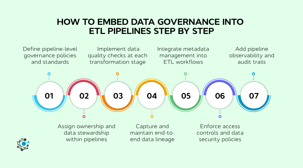 How to embed data governance into ETL pipelines step by step