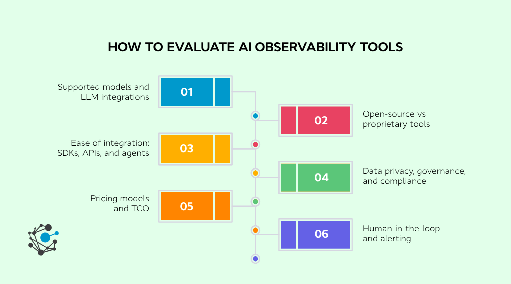 How to evaluate AI observability tools-1