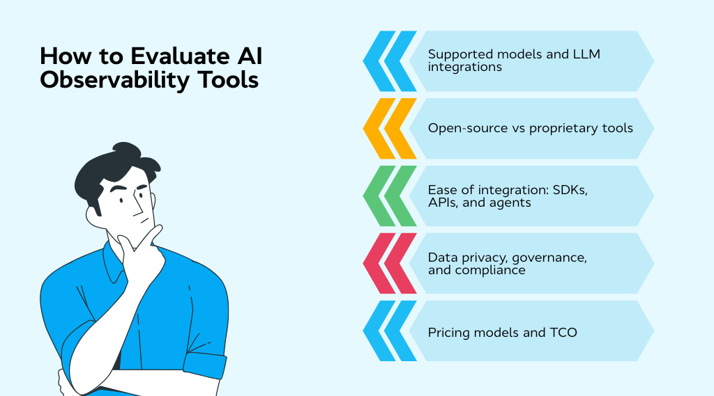 How to evaluate AI observability tools