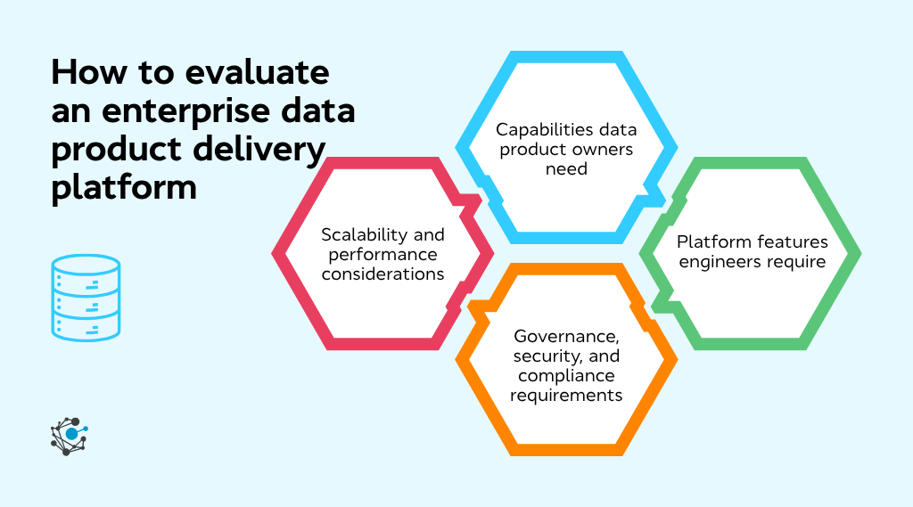 How to evaluate an enterprise data product delivery platform