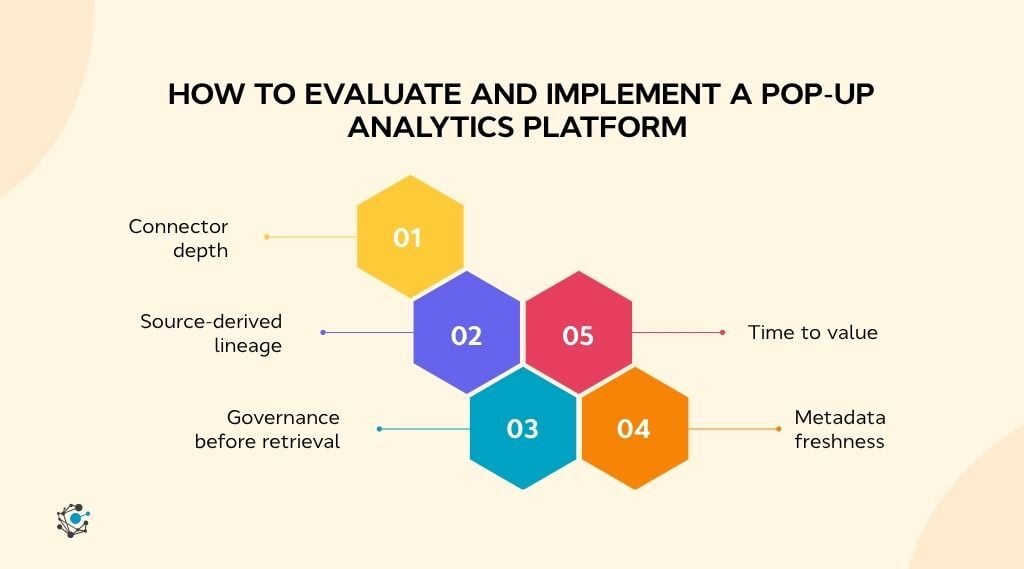 How to evaluate and implement a pop-up analytics platform