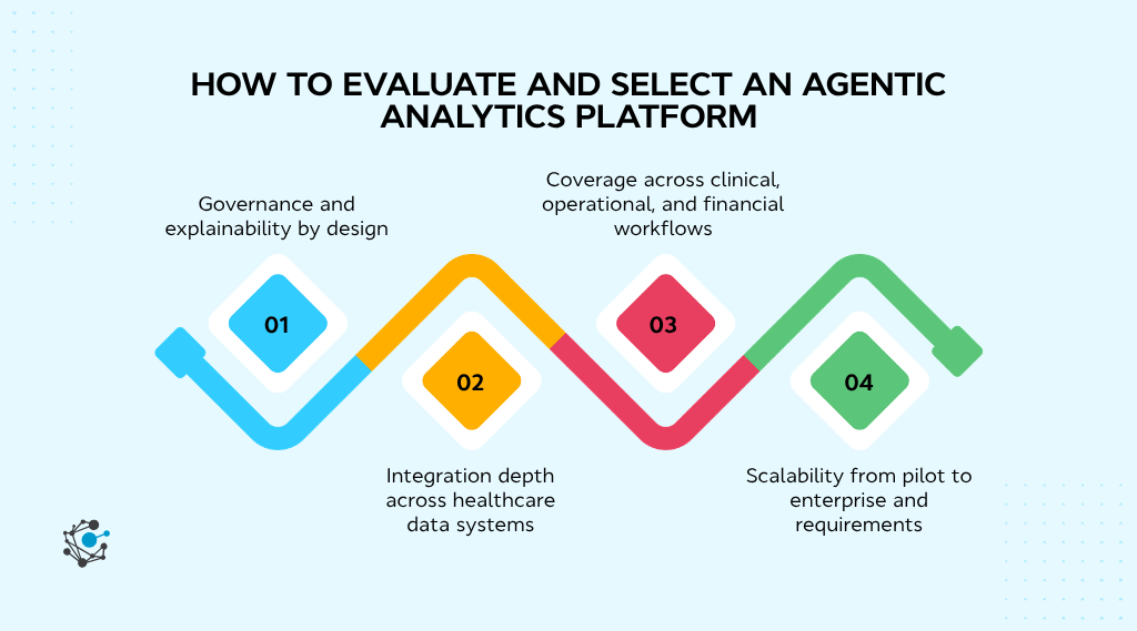 How to evaluate and select an agentic analytics platform