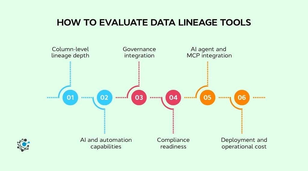 How to evaluate data lineage tools