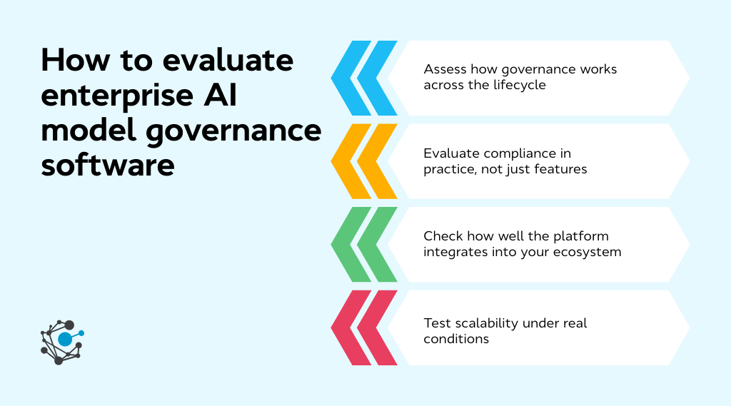 How to evaluate enterprise AI model governance software