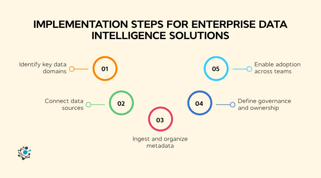 How to evaluate enterprise data intelligence solutions