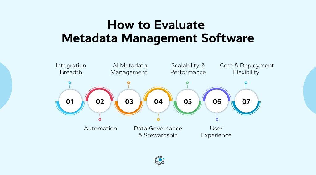 How to evaluate metadata management software