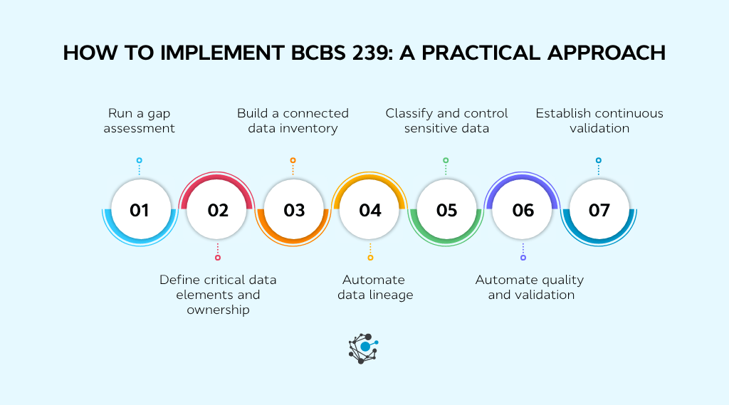 How to implement BCBS 239 a practical approach