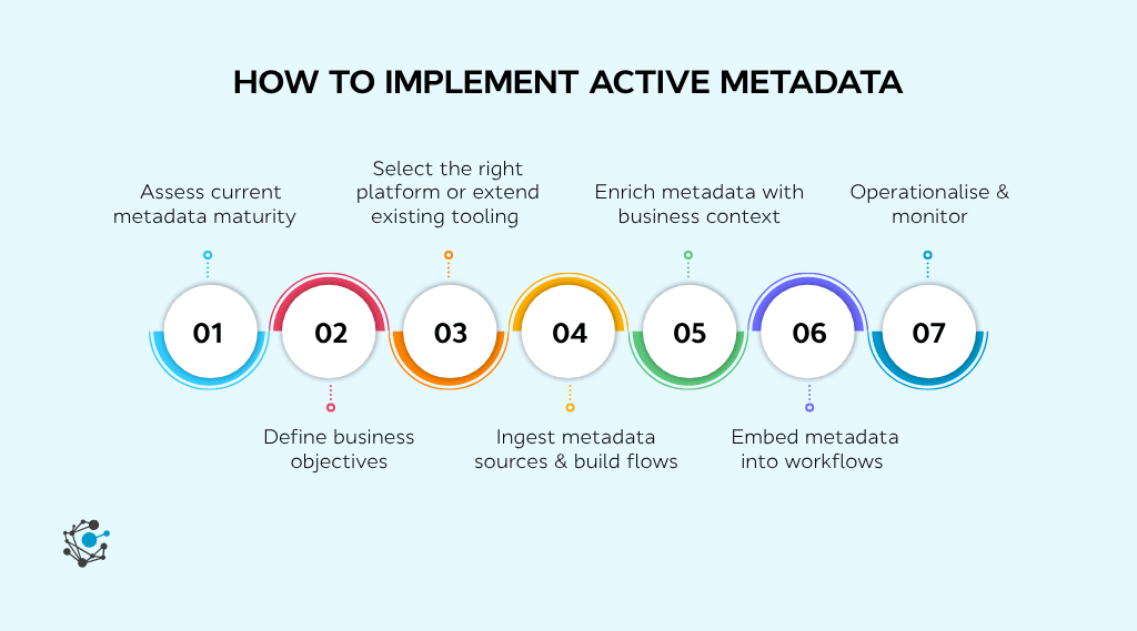 How to implement active metadata