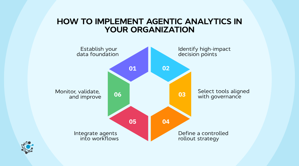 How to implement agentic analytics in your organization (2)