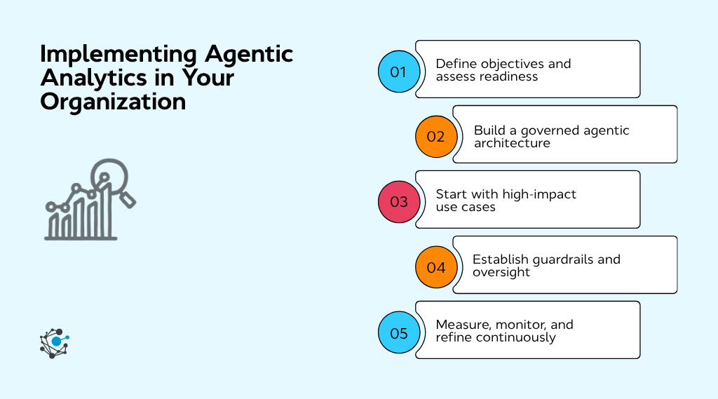 How to implement agentic analytics in your organization