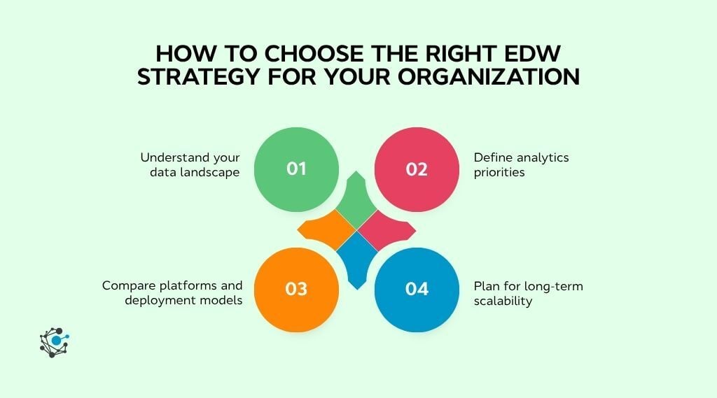 How to implement an enterprise data warehouse