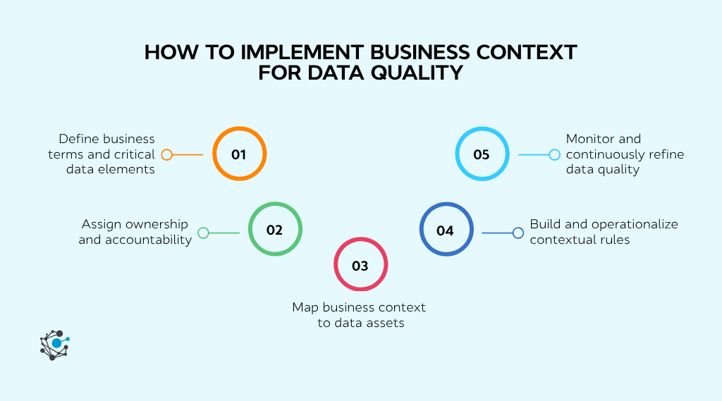 How to implement business context for data quality