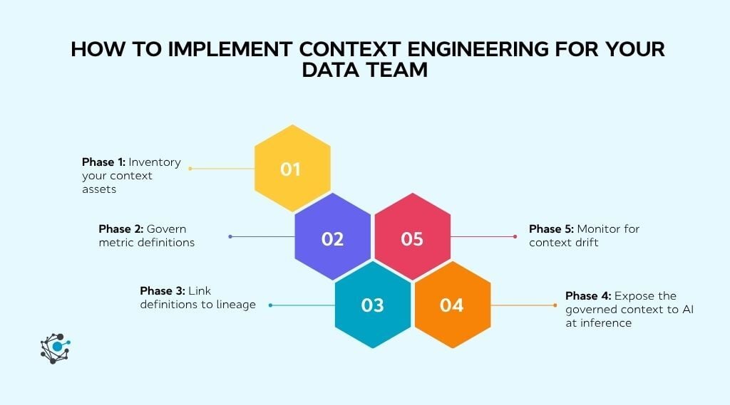 How to implement context engineering for your data team