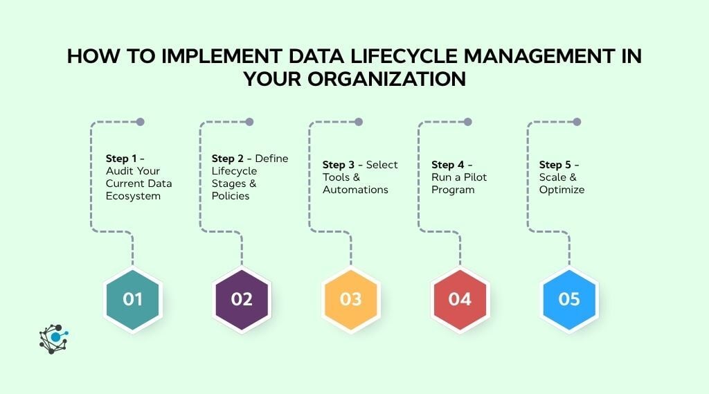 How to implement data lifecycle management in your organization