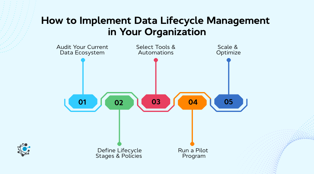 Data Lifecycle Management: What It Is, How It Works & Why It Matters