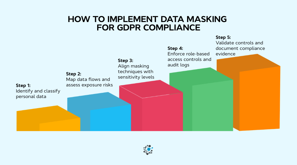 GDPR Data Masking: Techniques and Compliance Steps Guide