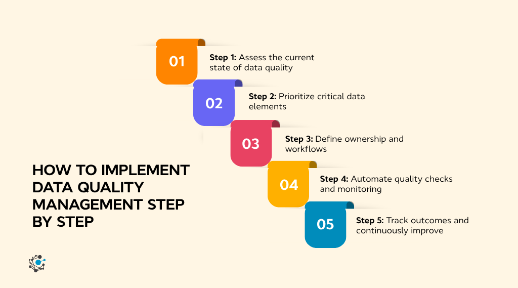 How to implement data quality management step by step