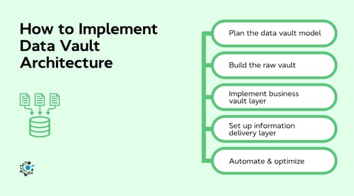 Data Vault Architecture Explained (2026) Guide | OvalEdge