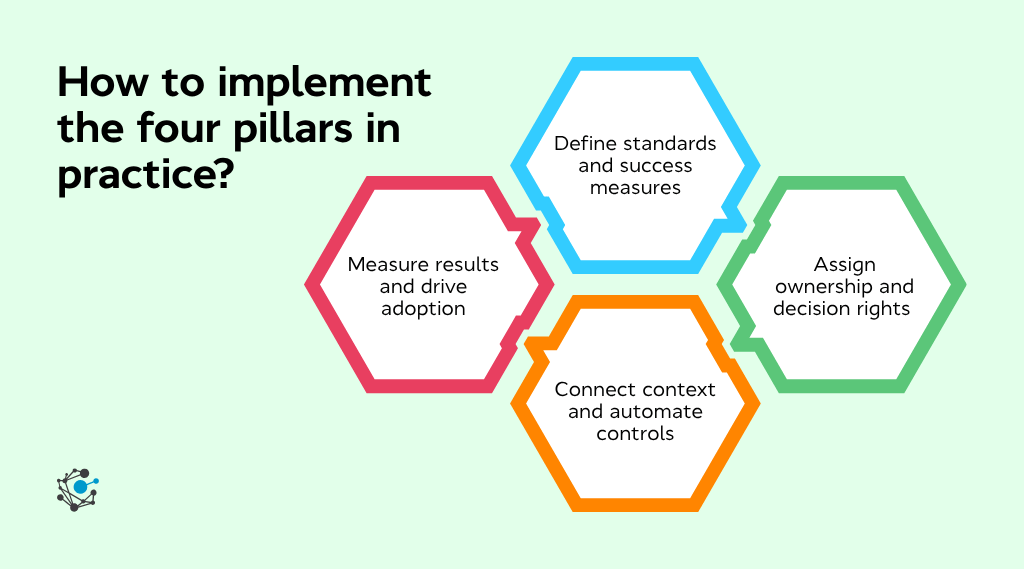 How to implement the four pillars in practice